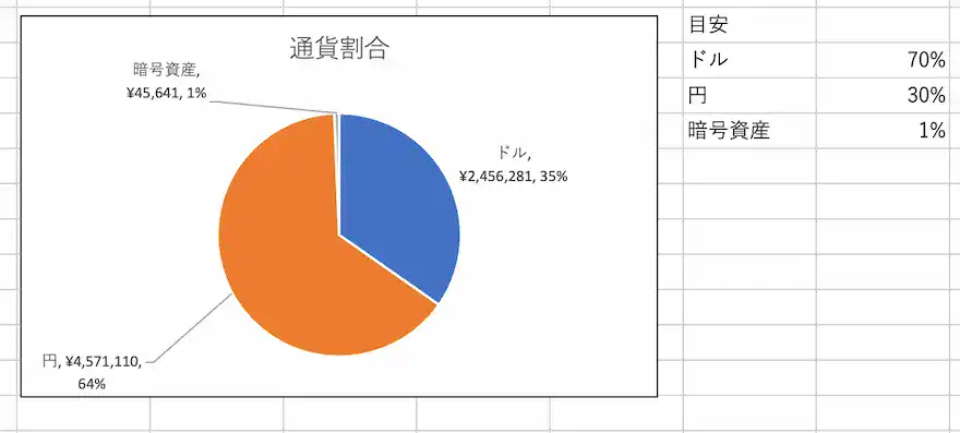 通貨別割合202512時点